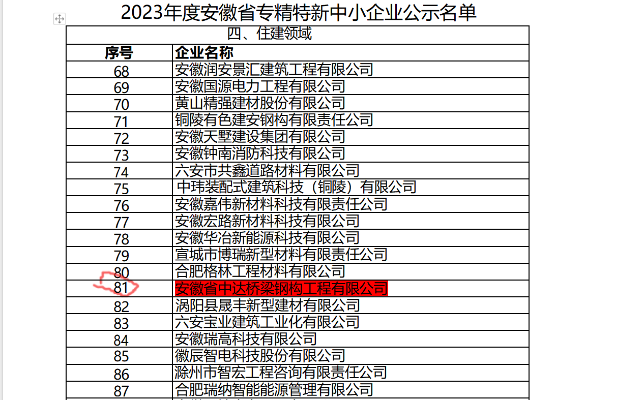 安徽省專精特新中小企業(yè)